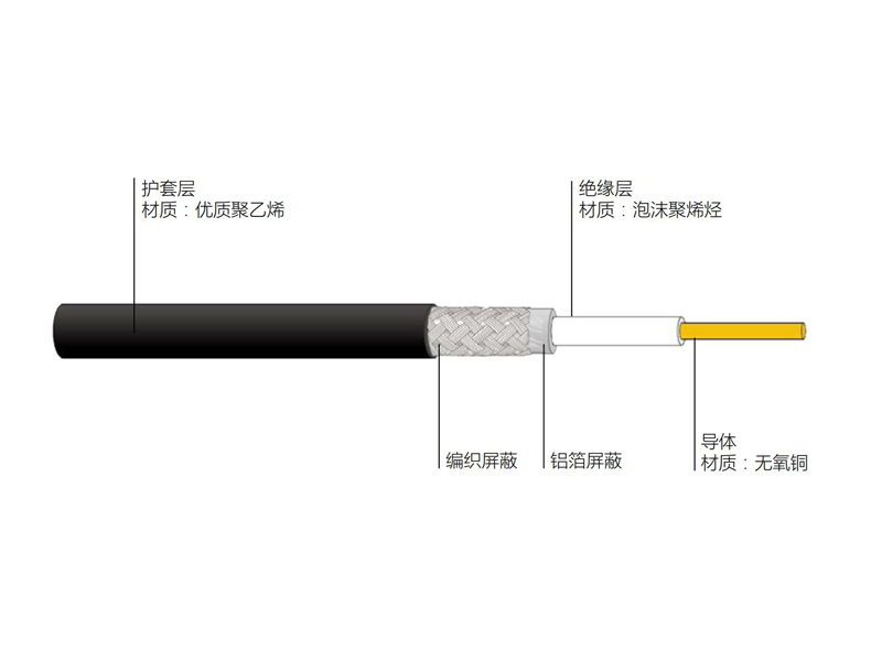 無線通信用50Ω泡沫聚烯烴絕緣編織外導體射頻同